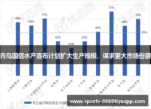 青岛国信水产宣布计划扩大生产规模，谋求更大市场份额