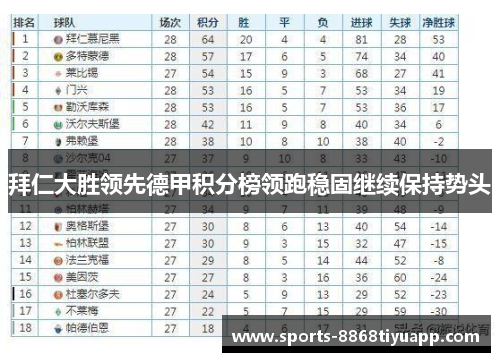 拜仁大胜领先德甲积分榜领跑稳固继续保持势头
